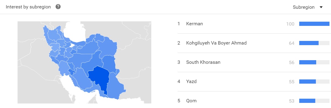 درگذشت هاشمی رفسنجانی از نگاه آمارهای گوگل ترند ! / کاربران کرمانی بیشترین جستجو ها را به خود اختصاص دادند